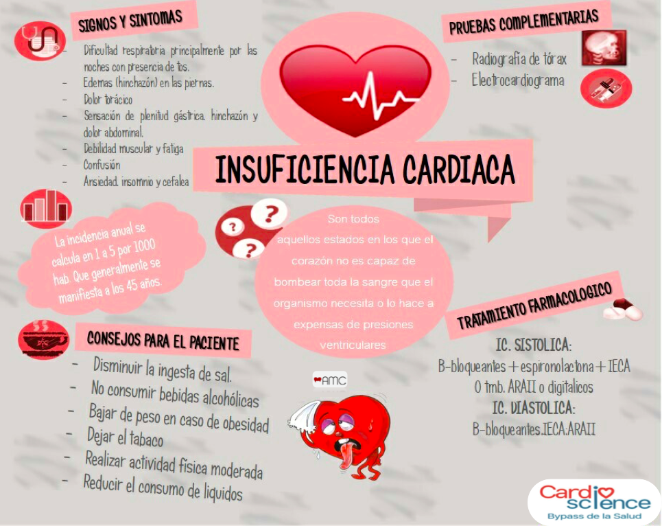 Insuficiencia Cardiaca Diagnostico